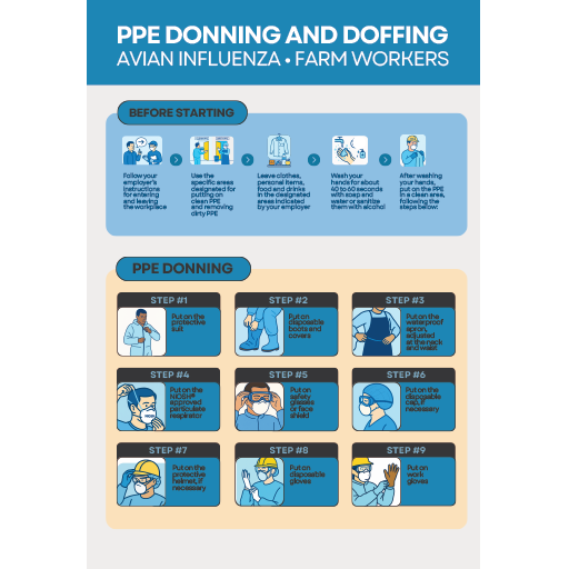 Pre-donning and doffing of PPE by farm workers exposed to avian influenza